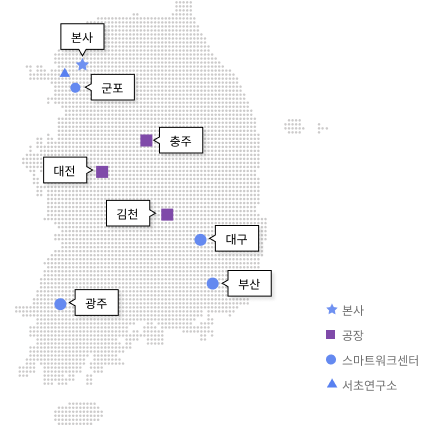 ★ 본사 : 서울 / ■ 공장,스마트워크센터 : 충추, 대전, 김천 / ● 스마트워크센터 : 군포, 죽전, 충주, 대전, 김천, 대구, 광주, 부산  / ▲생활혁신 연구소 : 죽전 중 ★본사 